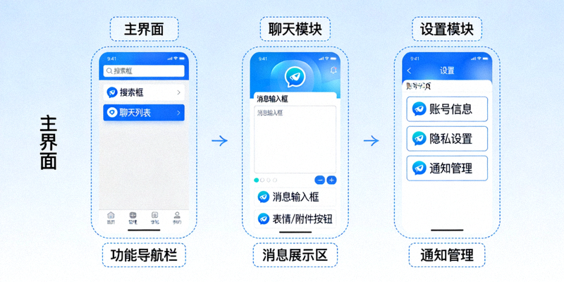 Telegram电脑版桌面应用功能模块分解图