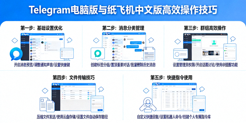 展示高效使用Telegram电脑版与纸飞机中文版的操作技巧流程图
