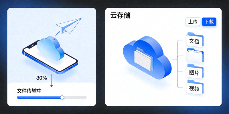 纸飞机中文版文件传输过程与云存储界面示意图