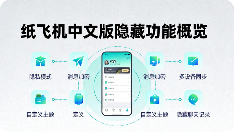 纸飞机中文版隐藏功能概览图解，展示多个功能图标环绕主界面