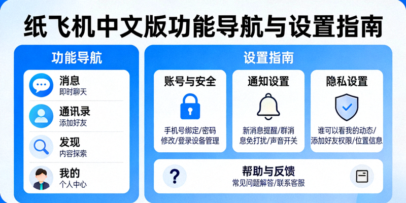 纸飞机中文版功能导航与设置指南示意图
